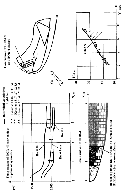 documentation, work, book, scientific study, political analysis, buran, energiya, spiral, USSR